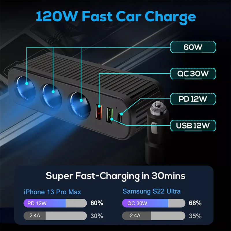 New Car Charger For Phones 120W Plug And Play Charger Splitter Overcharge Protection Charger Adapter PD QC3.0 Car Charger